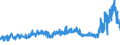 CN 15131911 /Exports /Unit = Prices (Euro/ton) /Partner: Switzerland /Reporter: Eur27_2020 /15131911:Solid Coconut oil Fractions, Whether or not Refined, but not Chemically Modified, in Immediate Packings of <= 1 Kg