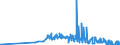 CN 15131911 /Exports /Unit = Prices (Euro/ton) /Partner: Estonia /Reporter: Eur27_2020 /15131911:Solid Coconut oil Fractions, Whether or not Refined, but not Chemically Modified, in Immediate Packings of <= 1 Kg