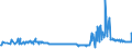 CN 15131911 /Exports /Unit = Prices (Euro/ton) /Partner: Croatia /Reporter: Eur27_2020 /15131911:Solid Coconut oil Fractions, Whether or not Refined, but not Chemically Modified, in Immediate Packings of <= 1 Kg