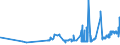 CN 15131919 /Exports /Unit = Prices (Euro/ton) /Partner: Hungary /Reporter: Eur27_2020 /15131919:Solid Coconut oil Fractions, Whether or not Refined, but not Chemically Modified, in Immediate Packings of > 1 kg or put up Otherwise