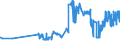 CN 15131919 /Exports /Unit = Prices (Euro/ton) /Partner: Romania /Reporter: Eur27_2020 /15131919:Solid Coconut oil Fractions, Whether or not Refined, but not Chemically Modified, in Immediate Packings of > 1 kg or put up Otherwise