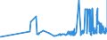 CN 15131930 /Exports /Unit = Prices (Euro/ton) /Partner: Czech Rep. /Reporter: Eur27_2020 /15131930:Coconut oil and its Liquid Fractions, Whether or not Refined, but not Chemically Modified, for Technical or Industrial Uses (Excl. for Manufacture of Foodstuffs and Crude)