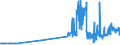 CN 15131991 /Exports /Unit = Prices (Euro/ton) /Partner: Sweden /Reporter: Eur27_2020 /15131991:Coconut oil and its Liquid Fractions, Whether or not Refined, but not Chemically Modified, in Immediate Packings of <= 1 kg (Excl. for Technical or Industrial Uses and Crude)
