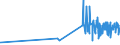 CN 15131991 /Exports /Unit = Prices (Euro/ton) /Partner: Cape Verde /Reporter: Eur27_2020 /15131991:Coconut oil and its Liquid Fractions, Whether or not Refined, but not Chemically Modified, in Immediate Packings of <= 1 kg (Excl. for Technical or Industrial Uses and Crude)