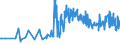 CN 15131991 /Exports /Unit = Prices (Euro/ton) /Partner: Greenland /Reporter: Eur27_2020 /15131991:Coconut oil and its Liquid Fractions, Whether or not Refined, but not Chemically Modified, in Immediate Packings of <= 1 kg (Excl. for Technical or Industrial Uses and Crude)