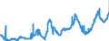 CN 15131999 /Exports /Unit = Prices (Euro/ton) /Partner: Belgium /Reporter: Eur27_2020 /15131999:Coconut oil and its Liquid Fractions, Whether or not Refined, but not Chemically Modified, in Immediate Packings of > 1 kg or put up Otherwise (Excl. for Technical or Industrial Uses and Crude)