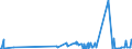 KN 15132110 /Exporte /Einheit = Preise (Euro/Tonne) /Partnerland: Frankreich /Meldeland: Eur27_2020 /15132110:PalmkernÃ¶l und BabassuÃ¶l, Roh, zu Technischen Oder Industriellen Zwecken (Ausg. zum Herstellen von Lebensmitteln)