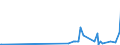 KN 15132110 /Exporte /Einheit = Preise (Euro/Tonne) /Partnerland: Niederlande /Meldeland: Eur27_2020 /15132110:PalmkernÃ¶l und BabassuÃ¶l, Roh, zu Technischen Oder Industriellen Zwecken (Ausg. zum Herstellen von Lebensmitteln)