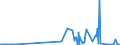 KN 15132110 /Exporte /Einheit = Preise (Euro/Tonne) /Partnerland: Ver.koenigreich /Meldeland: Eur27_2020 /15132110:PalmkernÃ¶l und BabassuÃ¶l, Roh, zu Technischen Oder Industriellen Zwecken (Ausg. zum Herstellen von Lebensmitteln)