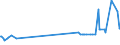 KN 15132110 /Exporte /Einheit = Preise (Euro/Tonne) /Partnerland: Daenemark /Meldeland: Eur27_2020 /15132110:PalmkernÃ¶l und BabassuÃ¶l, Roh, zu Technischen Oder Industriellen Zwecken (Ausg. zum Herstellen von Lebensmitteln)