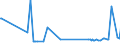 KN 15132110 /Exporte /Einheit = Preise (Euro/Tonne) /Partnerland: Griechenland /Meldeland: Eur27_2020 /15132110:PalmkernÃ¶l und BabassuÃ¶l, Roh, zu Technischen Oder Industriellen Zwecken (Ausg. zum Herstellen von Lebensmitteln)