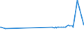 KN 15132110 /Exporte /Einheit = Preise (Euro/Tonne) /Partnerland: Luxemburg /Meldeland: Eur27_2020 /15132110:PalmkernÃ¶l und BabassuÃ¶l, Roh, zu Technischen Oder Industriellen Zwecken (Ausg. zum Herstellen von Lebensmitteln)