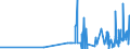 KN 15132110 /Exporte /Einheit = Preise (Euro/Tonne) /Partnerland: Schweden /Meldeland: Eur27_2020 /15132110:PalmkernÃ¶l und BabassuÃ¶l, Roh, zu Technischen Oder Industriellen Zwecken (Ausg. zum Herstellen von Lebensmitteln)