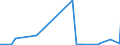 KN 15132110 /Exporte /Einheit = Preise (Euro/Tonne) /Partnerland: Finnland /Meldeland: Eur27_2020 /15132110:PalmkernÃ¶l und BabassuÃ¶l, Roh, zu Technischen Oder Industriellen Zwecken (Ausg. zum Herstellen von Lebensmitteln)