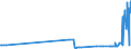 KN 15132110 /Exporte /Einheit = Preise (Euro/Tonne) /Partnerland: Oesterreich /Meldeland: Eur27_2020 /15132110:PalmkernÃ¶l und BabassuÃ¶l, Roh, zu Technischen Oder Industriellen Zwecken (Ausg. zum Herstellen von Lebensmitteln)
