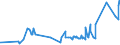 KN 15132110 /Exporte /Einheit = Preise (Euro/Tonne) /Partnerland: Schweiz /Meldeland: Eur27_2020 /15132110:PalmkernÃ¶l und BabassuÃ¶l, Roh, zu Technischen Oder Industriellen Zwecken (Ausg. zum Herstellen von Lebensmitteln)