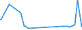 KN 15132110 /Exporte /Einheit = Preise (Euro/Tonne) /Partnerland: Malta /Meldeland: Eur27_2020 /15132110:PalmkernÃ¶l und BabassuÃ¶l, Roh, zu Technischen Oder Industriellen Zwecken (Ausg. zum Herstellen von Lebensmitteln)