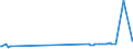 KN 15132110 /Exporte /Einheit = Preise (Euro/Tonne) /Partnerland: Lettland /Meldeland: Eur27_2020 /15132110:PalmkernÃ¶l und BabassuÃ¶l, Roh, zu Technischen Oder Industriellen Zwecken (Ausg. zum Herstellen von Lebensmitteln)