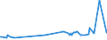 KN 15132110 /Exporte /Einheit = Preise (Euro/Tonne) /Partnerland: Litauen /Meldeland: Eur27_2020 /15132110:PalmkernÃ¶l und BabassuÃ¶l, Roh, zu Technischen Oder Industriellen Zwecken (Ausg. zum Herstellen von Lebensmitteln)
