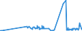 KN 15132110 /Exporte /Einheit = Preise (Euro/Tonne) /Partnerland: Slowakei /Meldeland: Eur27_2020 /15132110:PalmkernÃ¶l und BabassuÃ¶l, Roh, zu Technischen Oder Industriellen Zwecken (Ausg. zum Herstellen von Lebensmitteln)