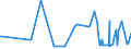KN 15132110 /Exporte /Einheit = Preise (Euro/Tonne) /Partnerland: Rumaenien /Meldeland: Eur27_2020 /15132110:PalmkernÃ¶l und BabassuÃ¶l, Roh, zu Technischen Oder Industriellen Zwecken (Ausg. zum Herstellen von Lebensmitteln)