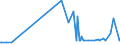 KN 15132110 /Exporte /Einheit = Preise (Euro/Tonne) /Partnerland: Bulgarien /Meldeland: Eur27_2020 /15132110:PalmkernÃ¶l und BabassuÃ¶l, Roh, zu Technischen Oder Industriellen Zwecken (Ausg. zum Herstellen von Lebensmitteln)