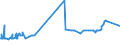 KN 15132110 /Exporte /Einheit = Preise (Euro/Tonne) /Partnerland: Albanien /Meldeland: Eur27_2020 /15132110:PalmkernÃ¶l und BabassuÃ¶l, Roh, zu Technischen Oder Industriellen Zwecken (Ausg. zum Herstellen von Lebensmitteln)