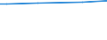 KN 15132110 /Exporte /Einheit = Preise (Euro/Tonne) /Partnerland: Chile /Meldeland: Eur28 /15132110:PalmkernÃ¶l und BabassuÃ¶l, Roh, zu Technischen Oder Industriellen Zwecken (Ausg. zum Herstellen von Lebensmitteln)