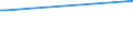 KN 15132110 /Exporte /Einheit = Preise (Euro/Tonne) /Partnerland: Singapur /Meldeland: Eur15 /15132110:PalmkernÃ¶l und BabassuÃ¶l, Roh, zu Technischen Oder Industriellen Zwecken (Ausg. zum Herstellen von Lebensmitteln)