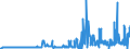 KN 15132110 /Exporte /Einheit = Preise (Euro/Tonne) /Partnerland: Intra-eur /Meldeland: Eur27_2020 /15132110:PalmkernÃ¶l und BabassuÃ¶l, Roh, zu Technischen Oder Industriellen Zwecken (Ausg. zum Herstellen von Lebensmitteln)