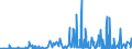 KN 15132110 /Exporte /Einheit = Preise (Euro/Tonne) /Partnerland: Extra-eur /Meldeland: Eur27_2020 /15132110:PalmkernÃ¶l und BabassuÃ¶l, Roh, zu Technischen Oder Industriellen Zwecken (Ausg. zum Herstellen von Lebensmitteln)