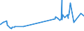 CN 15132130 /Exports /Unit = Prices (Euro/ton) /Partner: Germany /Reporter: Eur27_2020 /15132130:Crude Palm Kernel and Babassu Oil, in Immediate Packings of <= 1 kg (Excl. for Technical or Industrial Uses)