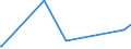 CN 15132130 /Exports /Unit = Prices (Euro/ton) /Partner: Belgium /Reporter: Eur27_2020 /15132130:Crude Palm Kernel and Babassu Oil, in Immediate Packings of <= 1 kg (Excl. for Technical or Industrial Uses)