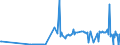 CN 15132190 /Exports /Unit = Prices (Euro/ton) /Partner: Slovenia /Reporter: Eur27_2020 /15132190:Raw Palm Kernel oil and Babassu oil in Immediate Packings of a net Content of > 1 kg or put up Otherwise (Excl. Oils for Technical or Industrial Uses)