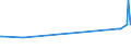 KN 15132911 /Exporte /Einheit = Preise (Euro/Tonne) /Partnerland: Oesterreich /Meldeland: Eur27_2020 /15132911:Fraktionen von PalmkernÃ¶l und BabassuÃ¶l, Fest, Auch Raffiniert, Jedoch Chemisch Unmodifiziert, in Unmittelbaren UmschlieÃŸungen mit Einem Gewicht des Inhalts von <= 1 Kg