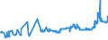 CN 15132919 /Exports /Unit = Prices (Euro/ton) /Partner: Switzerland /Reporter: Eur27_2020 /15132919:Solid Palm Kernel and Babassu oil Fractions, Whether or not Refined, but not Chemically Modified, in Immediate Packings of > 1 kg or put up Otherwise