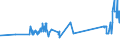 CN 15132919 /Exports /Unit = Prices (Euro/ton) /Partner: Latvia /Reporter: Eur27_2020 /15132919:Solid Palm Kernel and Babassu oil Fractions, Whether or not Refined, but not Chemically Modified, in Immediate Packings of > 1 kg or put up Otherwise