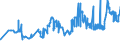 CN 15132919 /Exports /Unit = Prices (Euro/ton) /Partner: Poland /Reporter: Eur27_2020 /15132919:Solid Palm Kernel and Babassu oil Fractions, Whether or not Refined, but not Chemically Modified, in Immediate Packings of > 1 kg or put up Otherwise