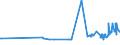 CN 15132919 /Exports /Unit = Prices (Euro/ton) /Partner: Bulgaria /Reporter: Eur27_2020 /15132919:Solid Palm Kernel and Babassu oil Fractions, Whether or not Refined, but not Chemically Modified, in Immediate Packings of > 1 kg or put up Otherwise