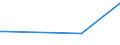 CN 15132930 /Exports /Unit = Prices (Euro/ton) /Partner: United Kingdom(Excluding Northern Ireland) /Reporter: Eur27_2020 /15132930:Palm Kernel and Babassu oil and Their Liquid Fractions, Whether or not Refined, but not Chemically Modified, for Technical or Industrial Uses (Excl. for Manufacture of Foodstuffs and Crude)