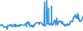 CN 15132930 /Exports /Unit = Prices (Euro/ton) /Partner: Belgium /Reporter: Eur27_2020 /15132930:Palm Kernel and Babassu oil and Their Liquid Fractions, Whether or not Refined, but not Chemically Modified, for Technical or Industrial Uses (Excl. for Manufacture of Foodstuffs and Crude)