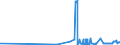CN 15132930 /Exports /Unit = Prices (Euro/ton) /Partner: Sweden /Reporter: Eur27_2020 /15132930:Palm Kernel and Babassu oil and Their Liquid Fractions, Whether or not Refined, but not Chemically Modified, for Technical or Industrial Uses (Excl. for Manufacture of Foodstuffs and Crude)