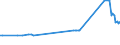 CN 15132930 /Exports /Unit = Prices (Euro/ton) /Partner: Malta /Reporter: Eur27_2020 /15132930:Palm Kernel and Babassu oil and Their Liquid Fractions, Whether or not Refined, but not Chemically Modified, for Technical or Industrial Uses (Excl. for Manufacture of Foodstuffs and Crude)