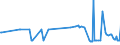 CN 15132930 /Exports /Unit = Prices (Euro/ton) /Partner: Latvia /Reporter: Eur27_2020 /15132930:Palm Kernel and Babassu oil and Their Liquid Fractions, Whether or not Refined, but not Chemically Modified, for Technical or Industrial Uses (Excl. for Manufacture of Foodstuffs and Crude)