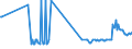 CN 15132930 /Exports /Unit = Prices (Euro/ton) /Partner: Czech Rep. /Reporter: Eur27_2020 /15132930:Palm Kernel and Babassu oil and Their Liquid Fractions, Whether or not Refined, but not Chemically Modified, for Technical or Industrial Uses (Excl. for Manufacture of Foodstuffs and Crude)
