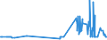 CN 15132930 /Exports /Unit = Prices (Euro/ton) /Partner: Slovakia /Reporter: Eur27_2020 /15132930:Palm Kernel and Babassu oil and Their Liquid Fractions, Whether or not Refined, but not Chemically Modified, for Technical or Industrial Uses (Excl. for Manufacture of Foodstuffs and Crude)