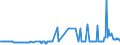 CN 15132930 /Exports /Unit = Prices (Euro/ton) /Partner: Hungary /Reporter: Eur27_2020 /15132930:Palm Kernel and Babassu oil and Their Liquid Fractions, Whether or not Refined, but not Chemically Modified, for Technical or Industrial Uses (Excl. for Manufacture of Foodstuffs and Crude)