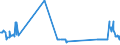 CN 15132930 /Exports /Unit = Prices (Euro/ton) /Partner: Romania /Reporter: Eur27_2020 /15132930:Palm Kernel and Babassu oil and Their Liquid Fractions, Whether or not Refined, but not Chemically Modified, for Technical or Industrial Uses (Excl. for Manufacture of Foodstuffs and Crude)