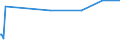 CN 15132930 /Exports /Unit = Prices (Euro/ton) /Partner: Ukraine /Reporter: Eur27_2020 /15132930:Palm Kernel and Babassu oil and Their Liquid Fractions, Whether or not Refined, but not Chemically Modified, for Technical or Industrial Uses (Excl. for Manufacture of Foodstuffs and Crude)