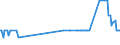 CN 15132930 /Exports /Unit = Prices (Euro/ton) /Partner: Croatia /Reporter: Eur27_2020 /15132930:Palm Kernel and Babassu oil and Their Liquid Fractions, Whether or not Refined, but not Chemically Modified, for Technical or Industrial Uses (Excl. for Manufacture of Foodstuffs and Crude)
